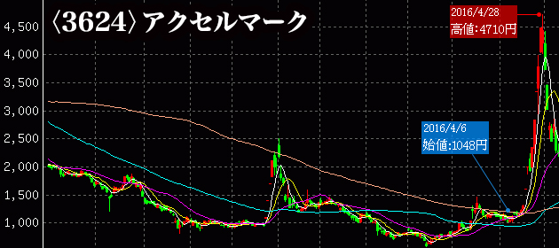 画像をクリックすると拡大画像を別ウィンドウに表示