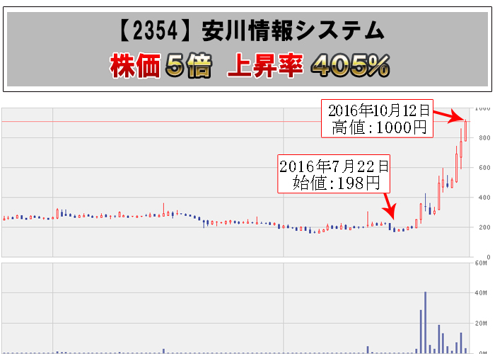 画像をクリックすると拡大画像を別ウィンドウに表示