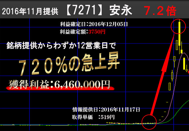 画像をクリックすると拡大画像を別ウィンドウに表示