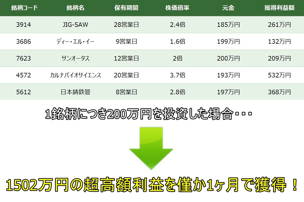 雅投資顧問 銘柄実績 雅コース 雅投資顧問 銘柄実績 雅コース