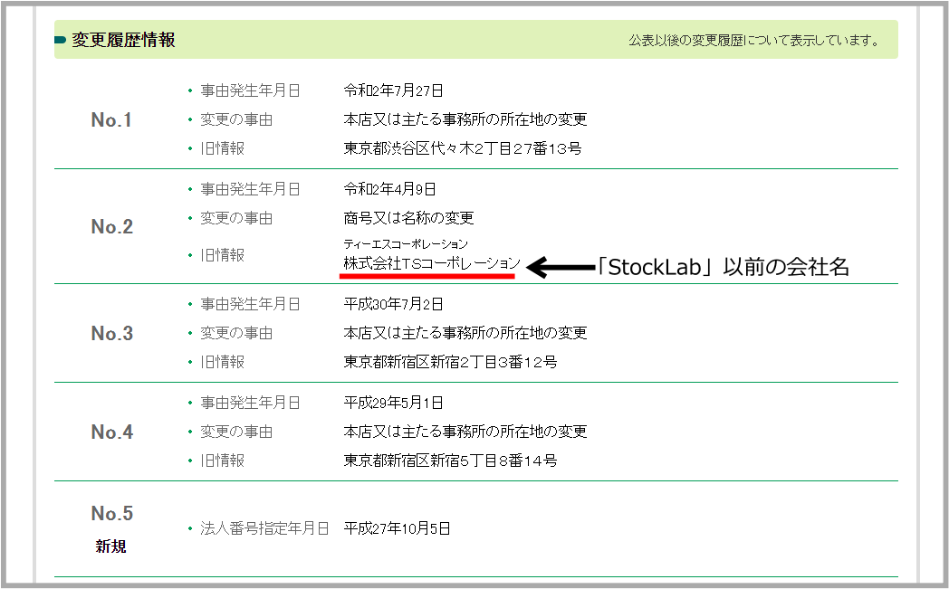 StockLabの登記情報