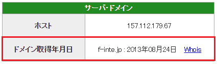 「株式会社ファイナンシャルインテリジェンス」のドメイン取得日