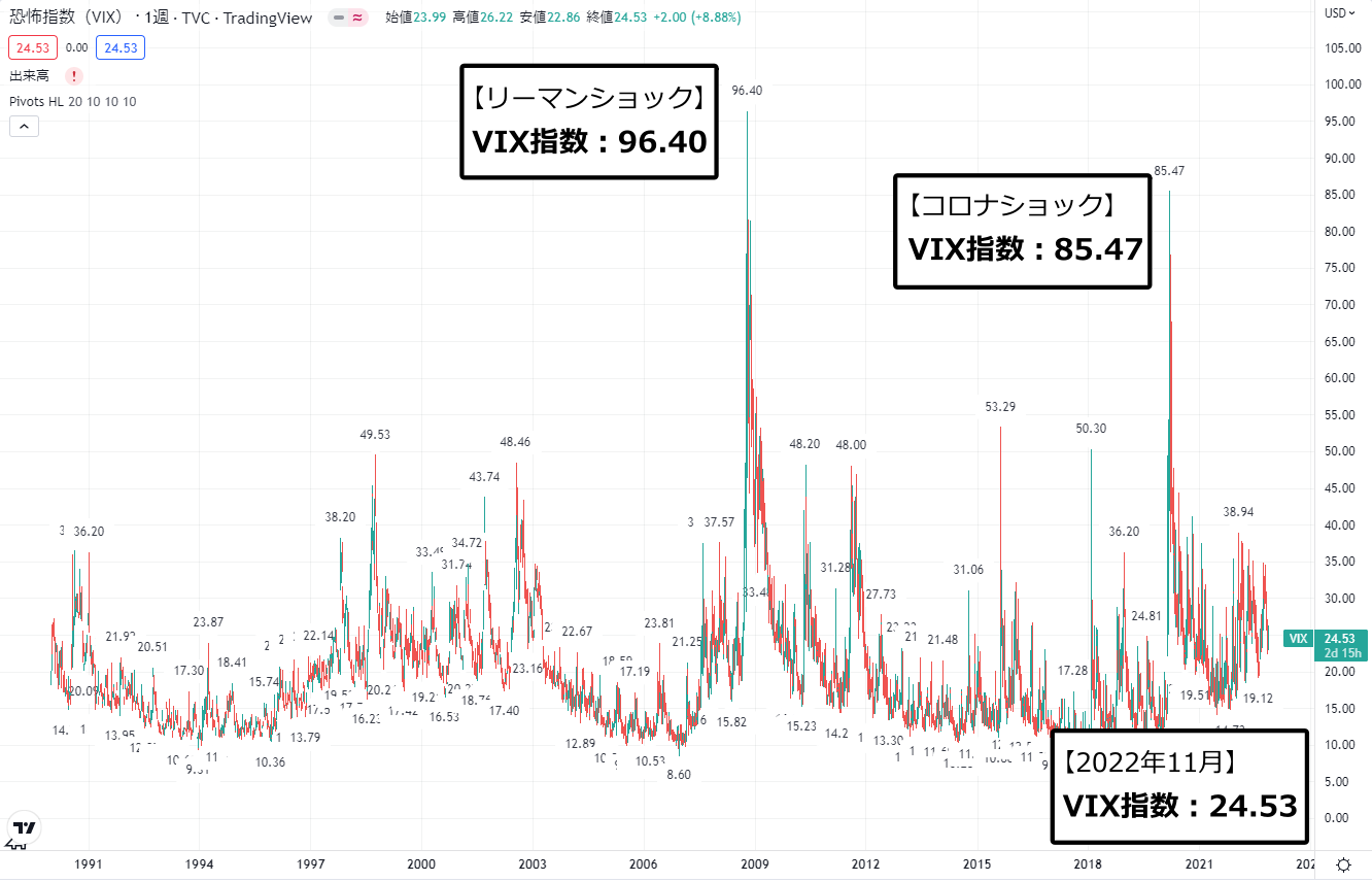 VIXのチャート