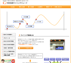 株式投資ウイニングトレード