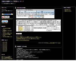 日経225複数サインで堅実トレード！！