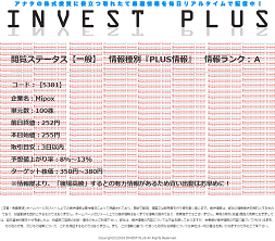 インベストプラス(INVEST PLUS)