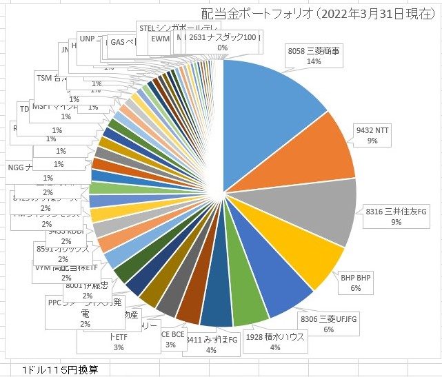 おけいどん（桶井道）のポートフォリオ