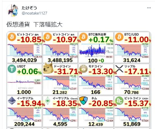 仮想通貨について呟くたけぞう氏