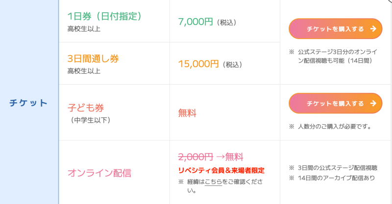 チケットの価格