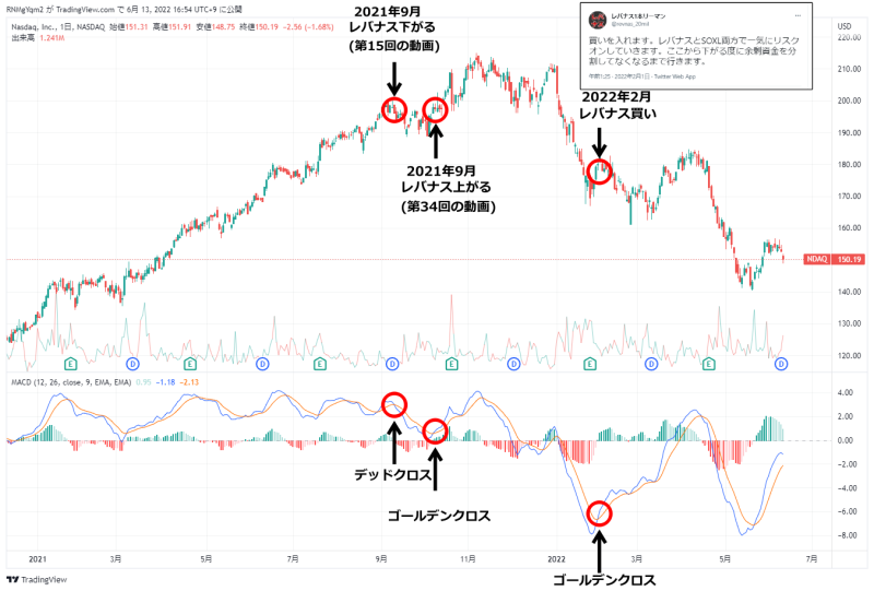 レバナスのチャート