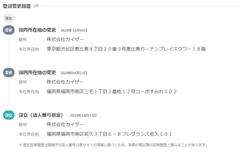 大岩川源太をマネージメントするために作られた企業？株式会社カイザーの法人登記情報