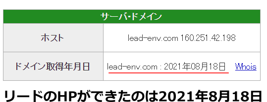 銘柄実績よりも後のドメイン取得日