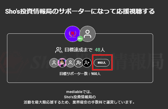 サポーターの画面。人数が852人となっている。