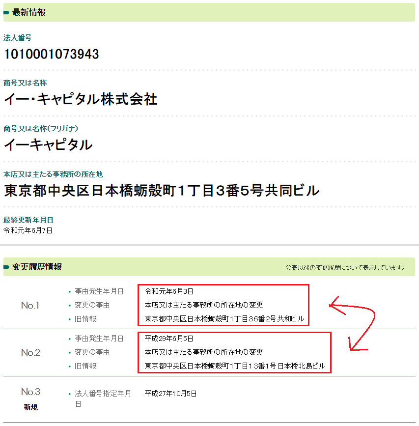 イーキャピタルの会社情報が変更