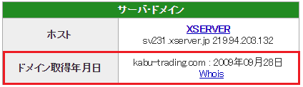 シストレ魂のドメインは2009年取得