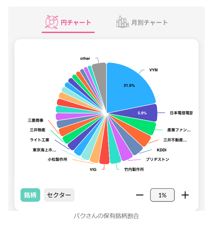 投資家バクのポートフォリオ