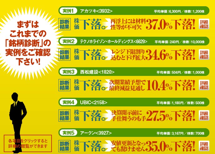 株とまとが診断の結果「下落」と判断して、その通りになったものリスト