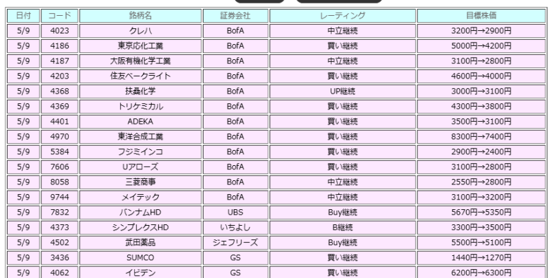 レーディング情報