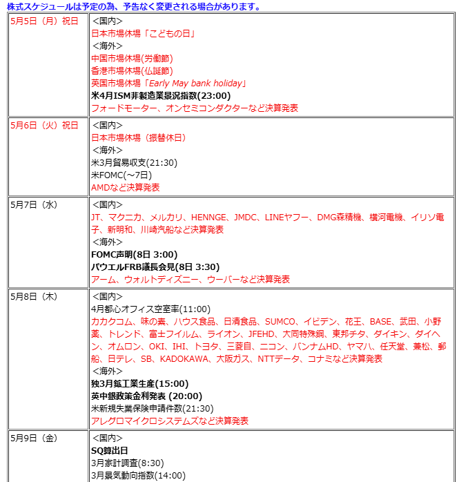 今週の注意予報