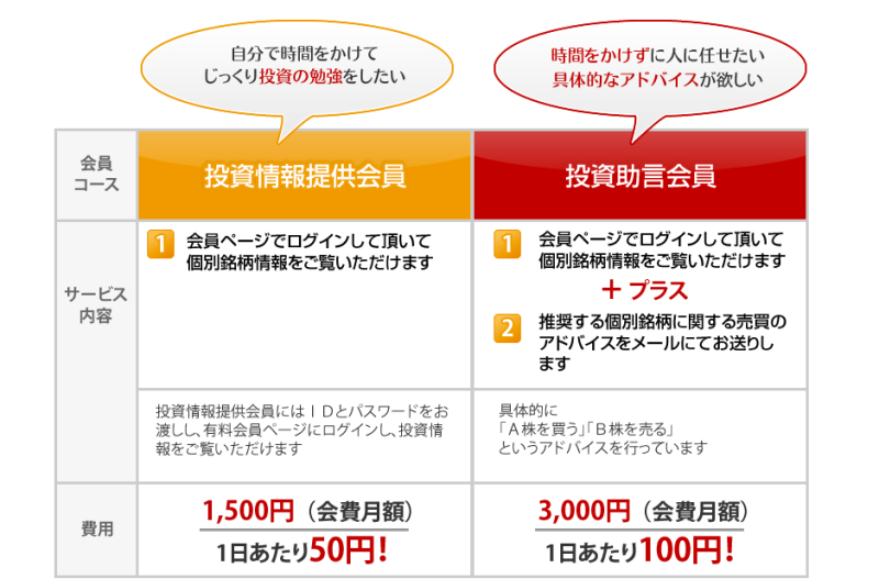 2つの会員コース