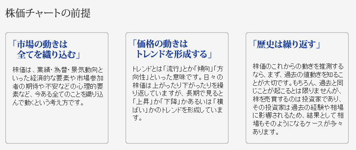 株価チャートの分析