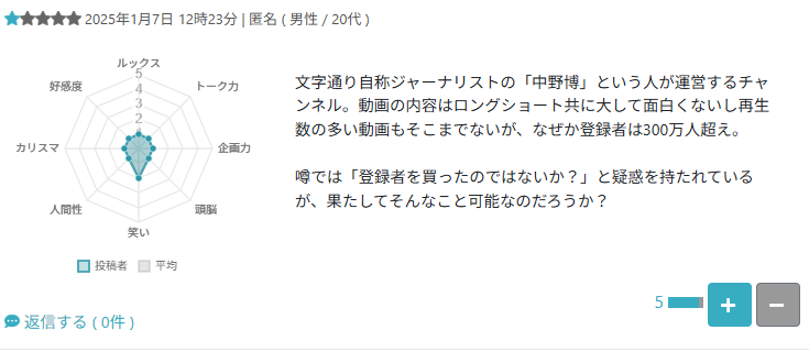 登録者を買った疑惑の口コミ