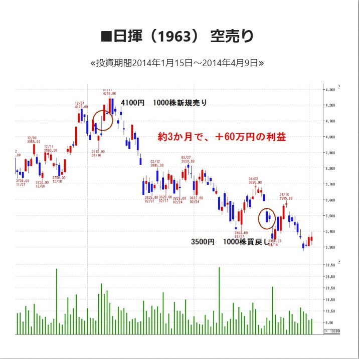 株リッチ・プロジェクトの実績