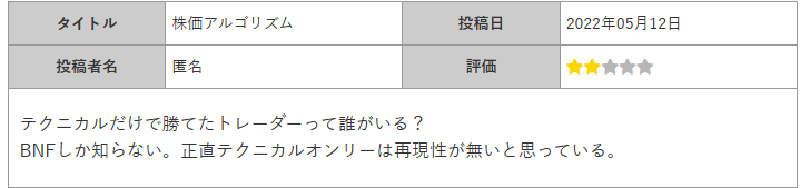 再現性がないという口コミ
