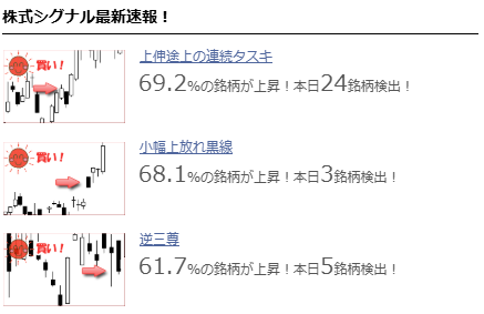 株式シグナル最新速報
