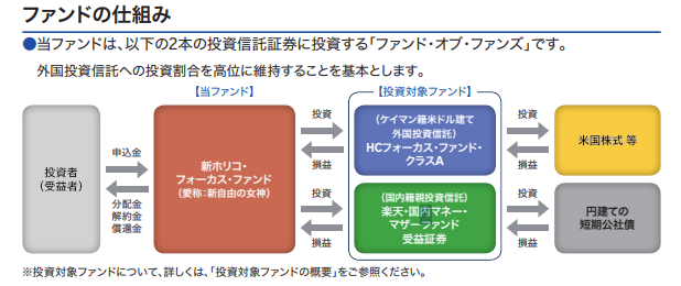 ファンドの仕組み
