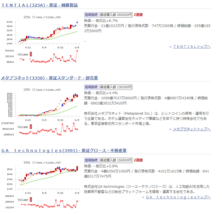 人気・注目銘柄