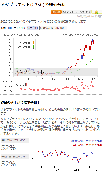 人気・注目銘柄の画面