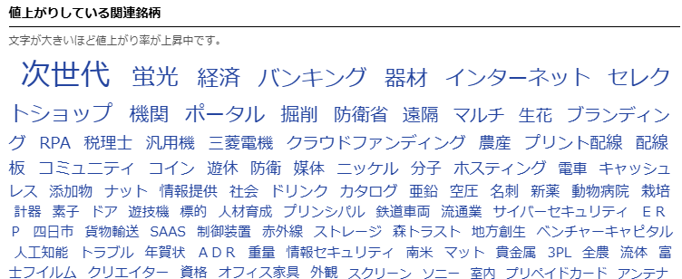 テーマ別・関連銘柄の画面