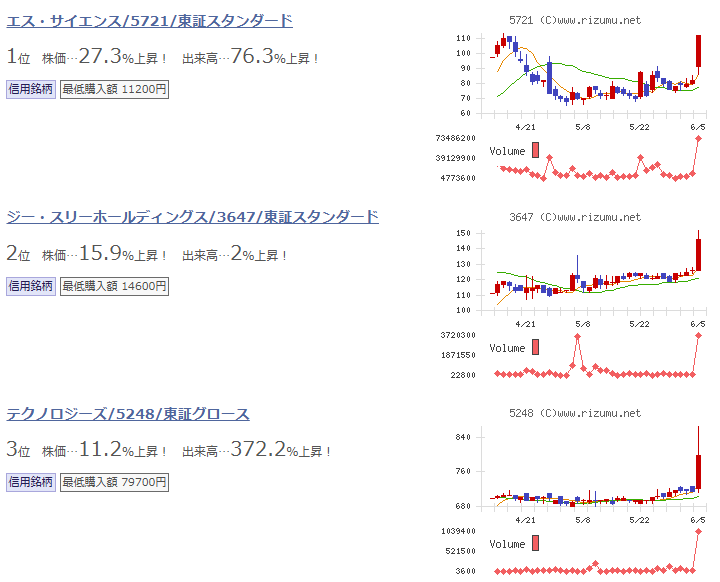 初動の瞬間を見逃さないのページ