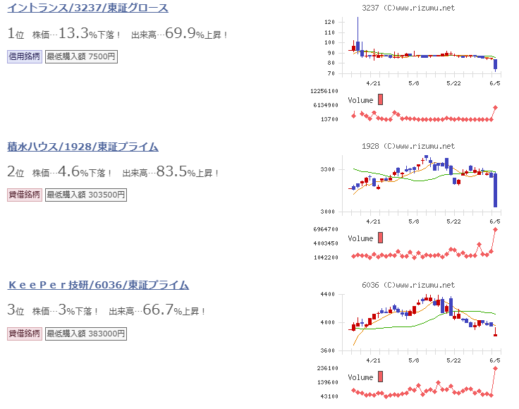 株価急落の初動のページ