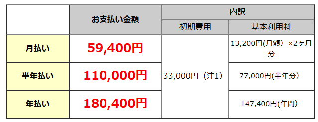 料金表