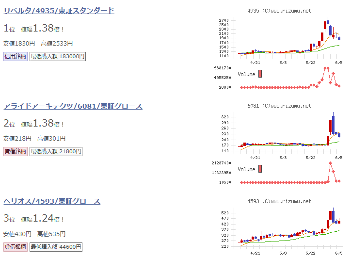 暴落銘柄の逆張り狙いのページ