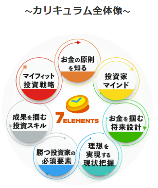カリキュラム全体像