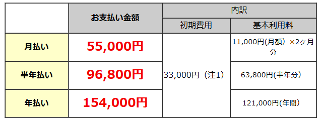 料金表