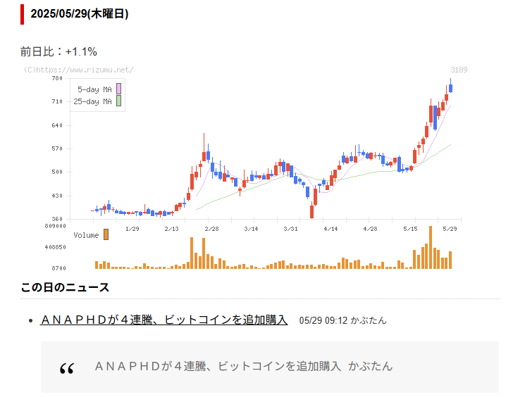公式ブログの例