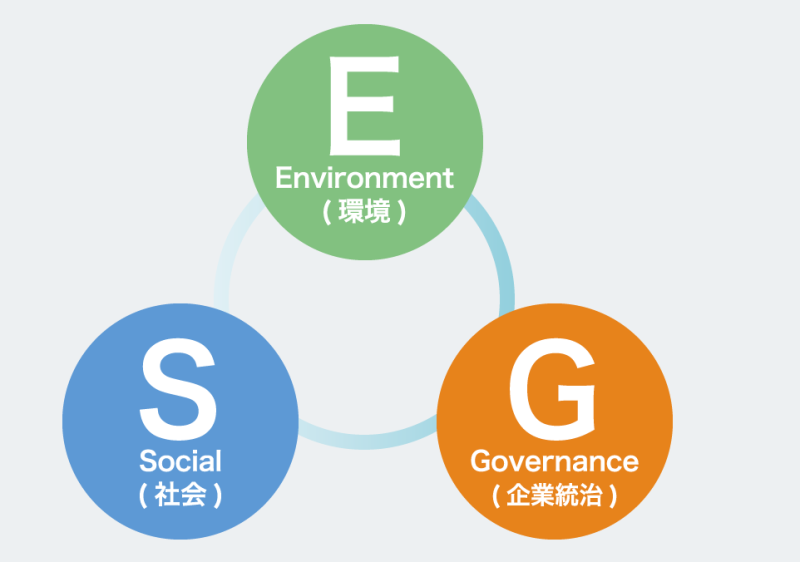 ESG投資
