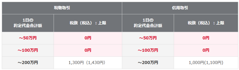 定額プランの手数料