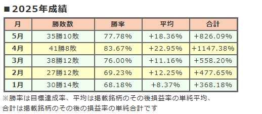 成績