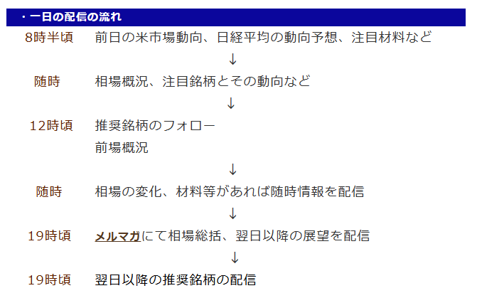 配信の流れ