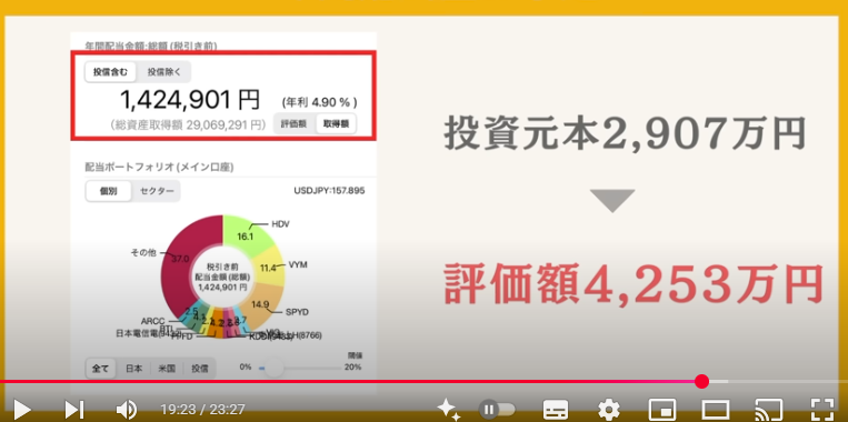 2024年の投資元本