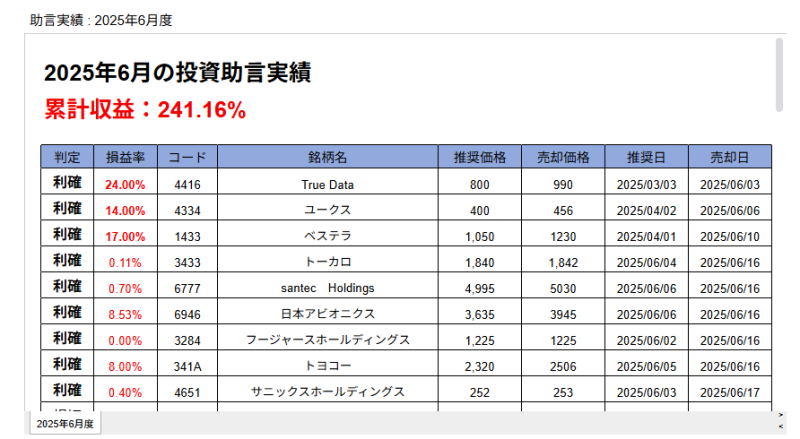 過去の累計収益は241.16%