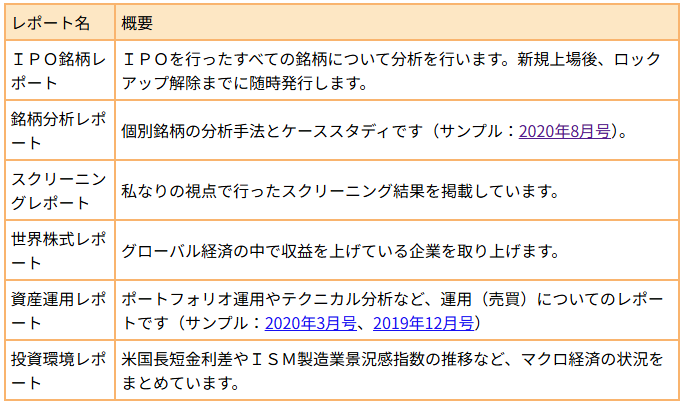 月間レポート