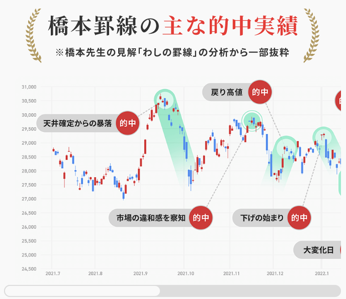 橋本罫線の的中実績