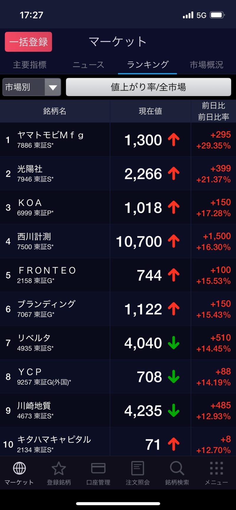 SBI証券アプリの「ランキング」画面
