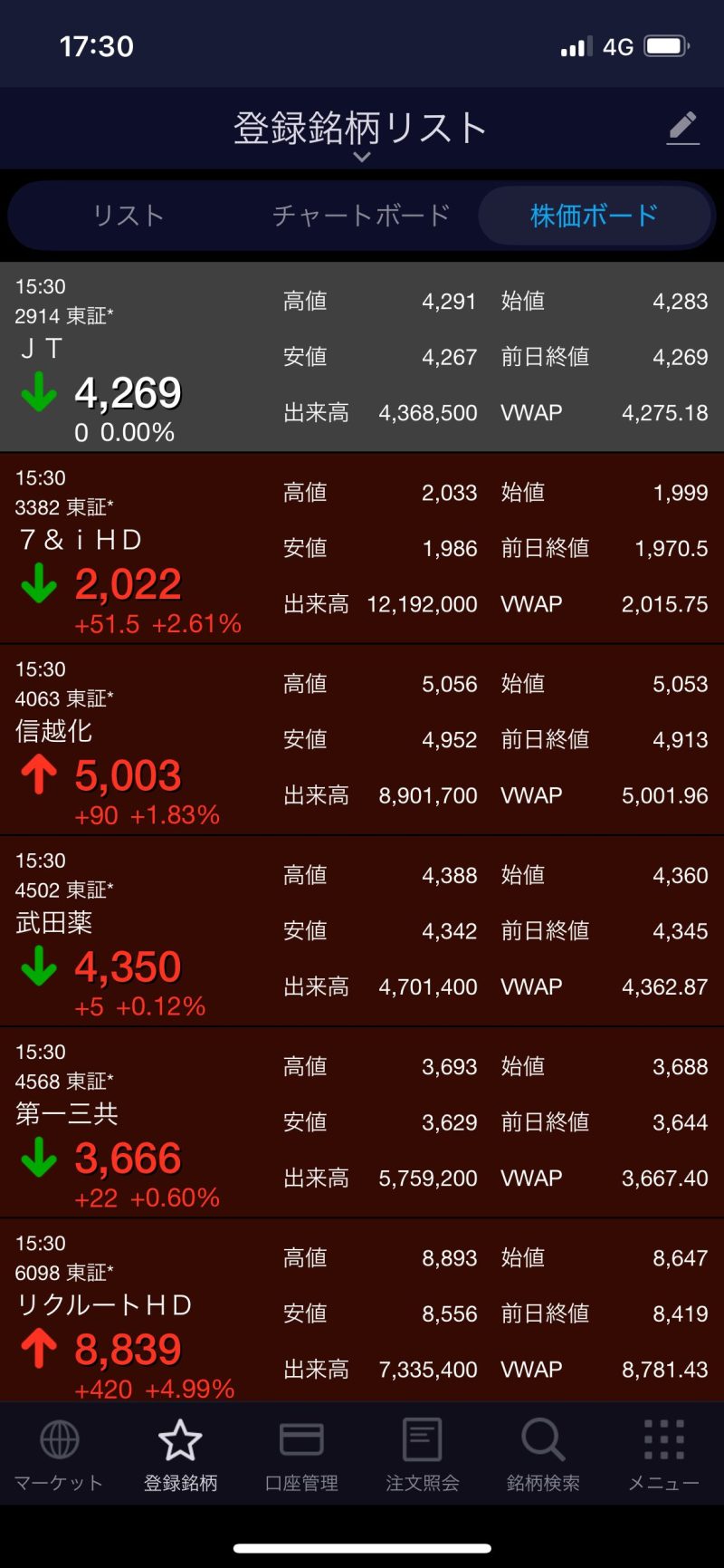 SBI証券アプリの「登録銘柄リスト」画面